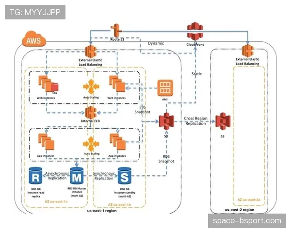 亚马逊AWS与NBA延长合作,将提供更细颗粒度的实时攻防效率可视化数据 亚马逊AWS与NBA延长合作,将提供更细颗粒度的实时攻防效率可视化数据